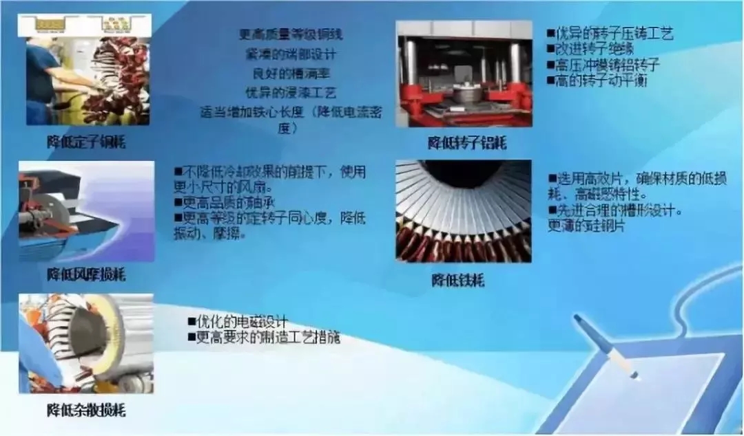 山東電機廠,超高效率電機,高效率電機,電機生產廠家 山東電機廠,超高效率電機,高效率電機,電機生產廠家