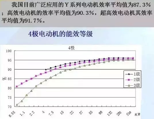 山東電機廠,超高效率電機,高效率電機,電機生產廠家 山東電機廠,超高效率電機,高效率電機,電機生產廠家