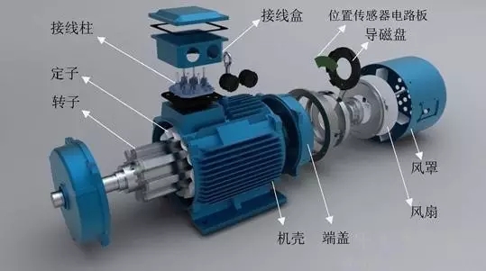 山東盛華電機,聊城電機廠,大功率電機,三相異步電機