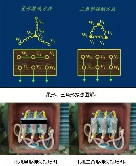 三相電機接法